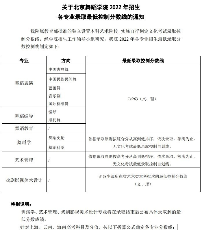 2022北京舞蹈学院艺术类录取分数线（含2020-2021历年）