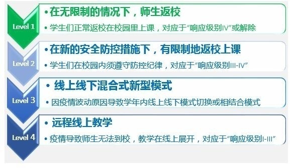 线上线下混合新模式