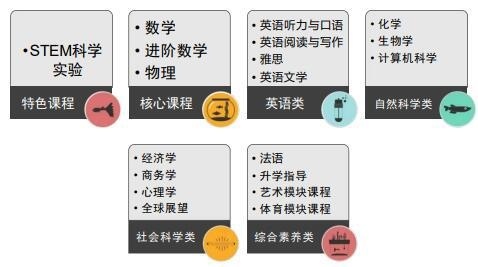 课程设置2.jpg
