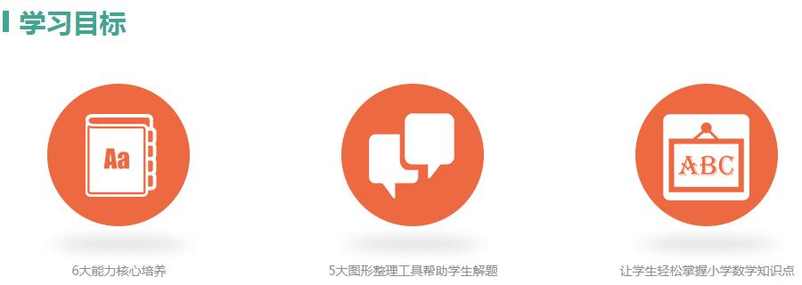数学培训目标