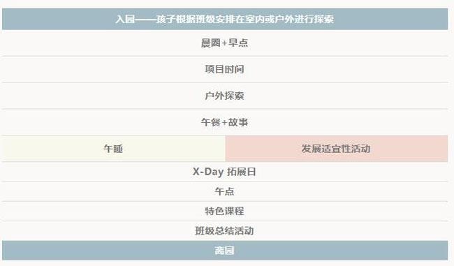 苏州荟同学校幼儿园课程