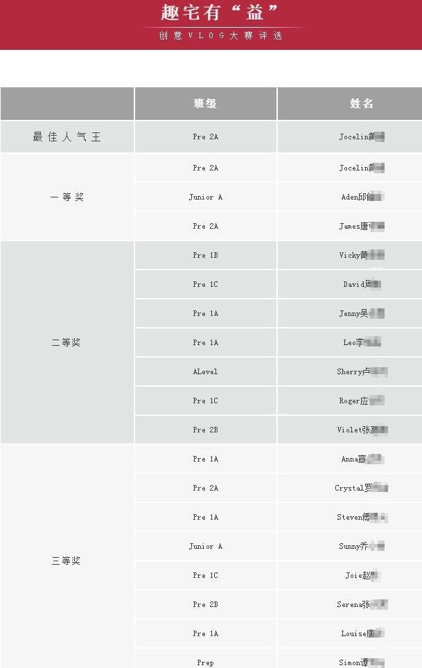 上海诺科学校创意VLOG大赛优秀作品评选结果.jpg