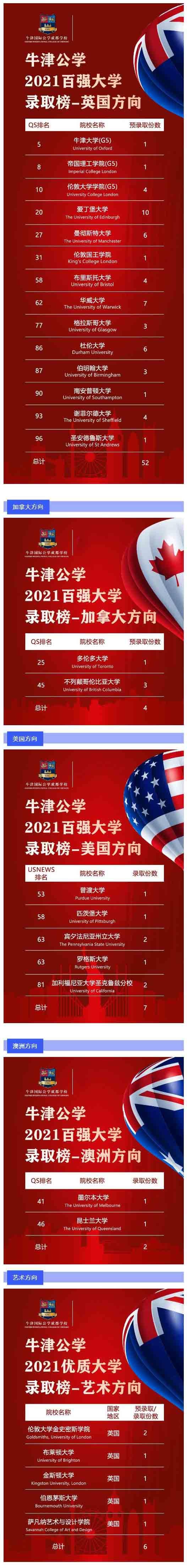 牛津国际公学成都学校