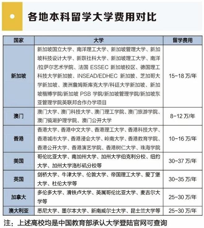 留学费用.jpg