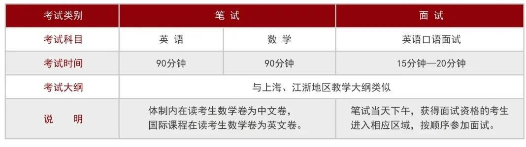 入学考试科目.jpg