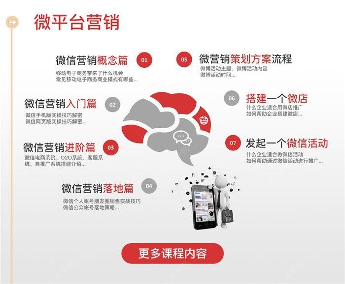 上海网络营销培训实战班