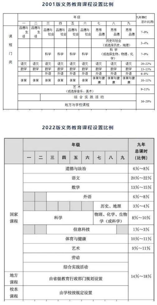2001和2022义务教育课程设置实验方案.jpg