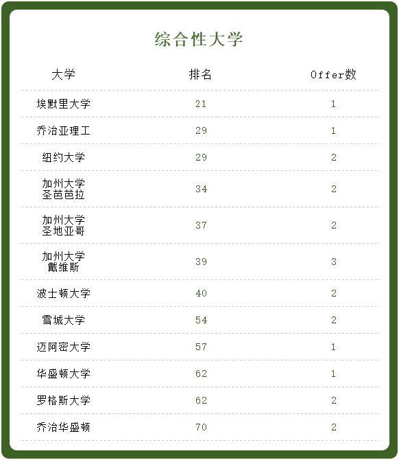美华学校2020毕业生录取情况.jpg