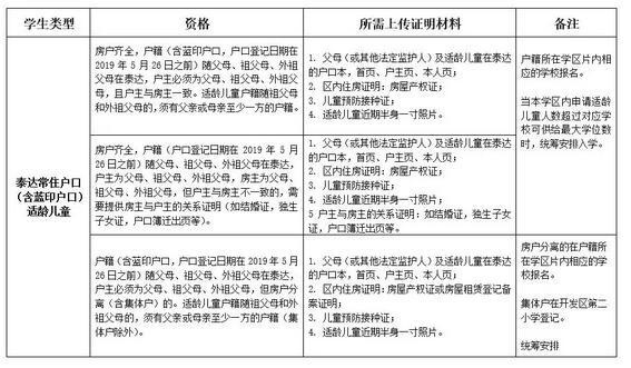 天津开发区国际学校天津分校招生简章