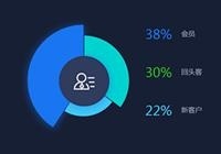 设计：运营设计