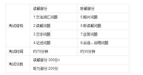 什么是JLPT考试？