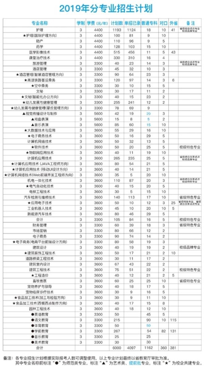 周口职业技术学院