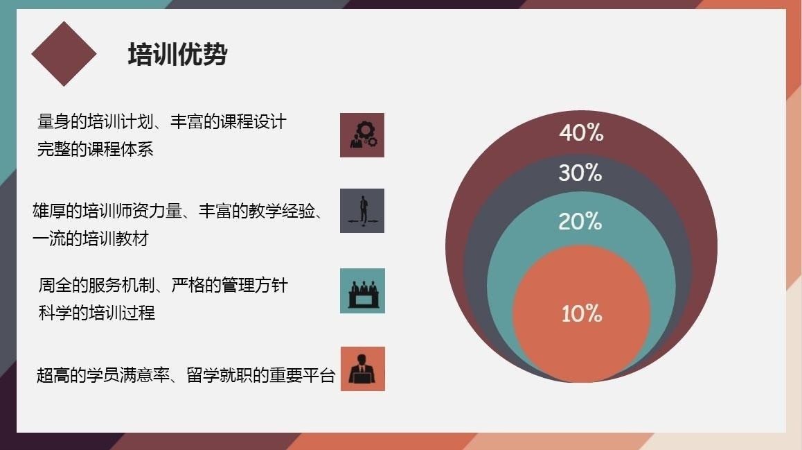 南京法语专业培训班-培训优势