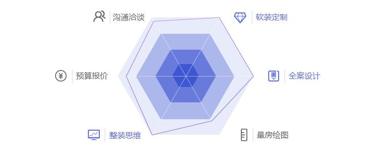 火爆高薪行业