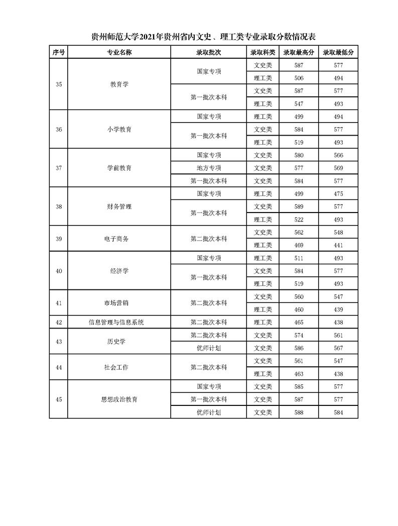 贵州师范大学是几本？是985和211吗？