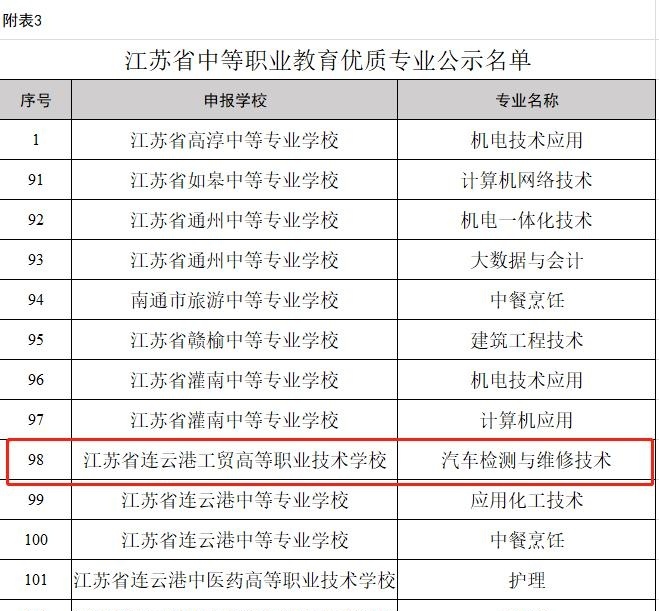江苏省经贸技师学院
