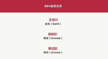 上海诺科学子在BBO竞赛中获奖.jpg