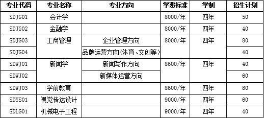 中国石油大学2019高技能人才培养招生专业设置及计划表