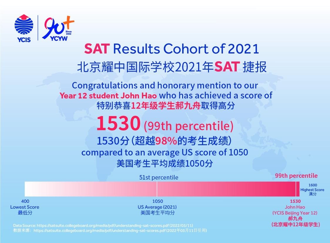 北京耀中国际学校亦庄校区