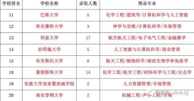 领科北京