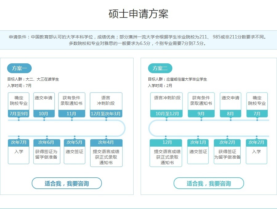 上海澳洲留学培训学校