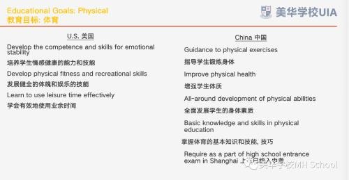 中美教育目标比较