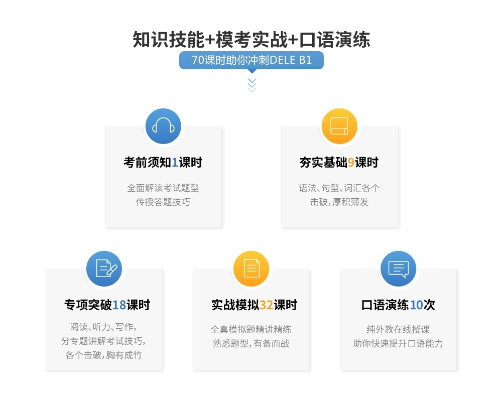 上海西班牙语培训