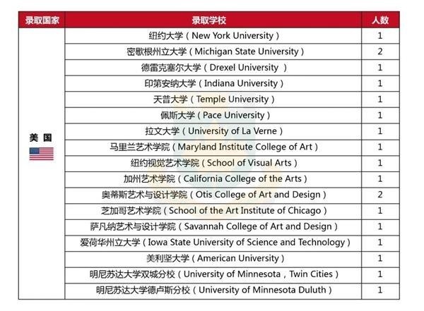 中加枫华国际学校录取榜单