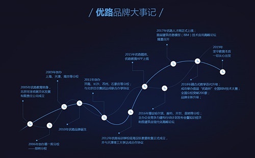 商丘优路教育