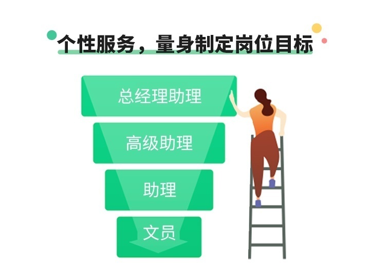 办公自动化