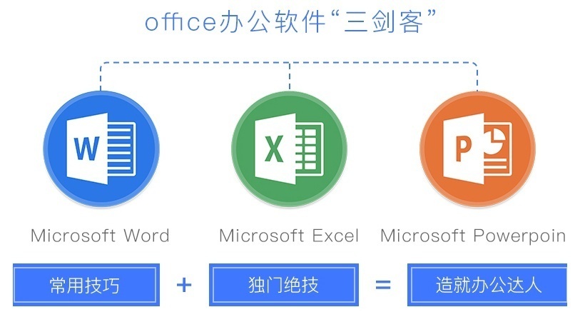合肥电脑培训学校 合肥电脑培训学校