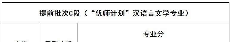 2022延安大学录取分数线一览表(含2020-2021历年) 2022延安大学录取分数线一览表(含2020-2021历年)