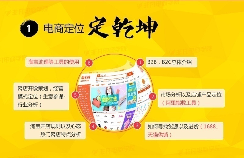 上海淘宝运营培训学校，什么样人群需要学习