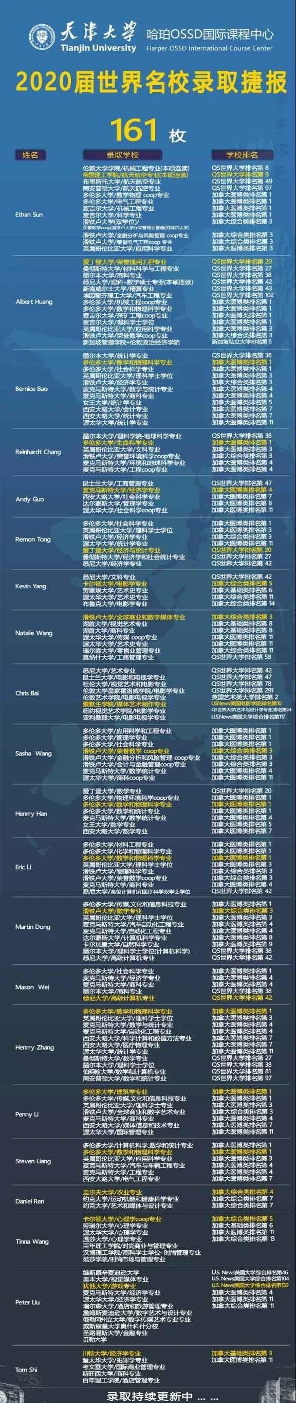天津大学哈珀国际教育
