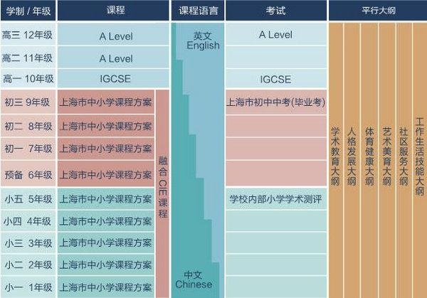 上海师范大学附属第二外国语学校剑桥双语部教学模式