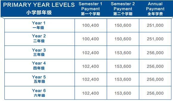 北京耀中国际学校学费一年多少？