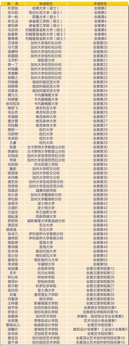 重庆一中双语学校国际部