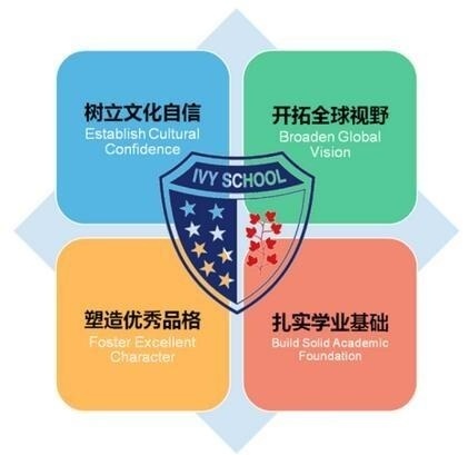 常青藤小学的愿景