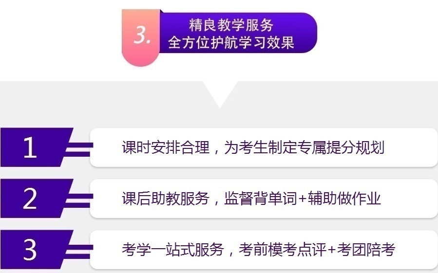 上海雅思培训学校哪家好