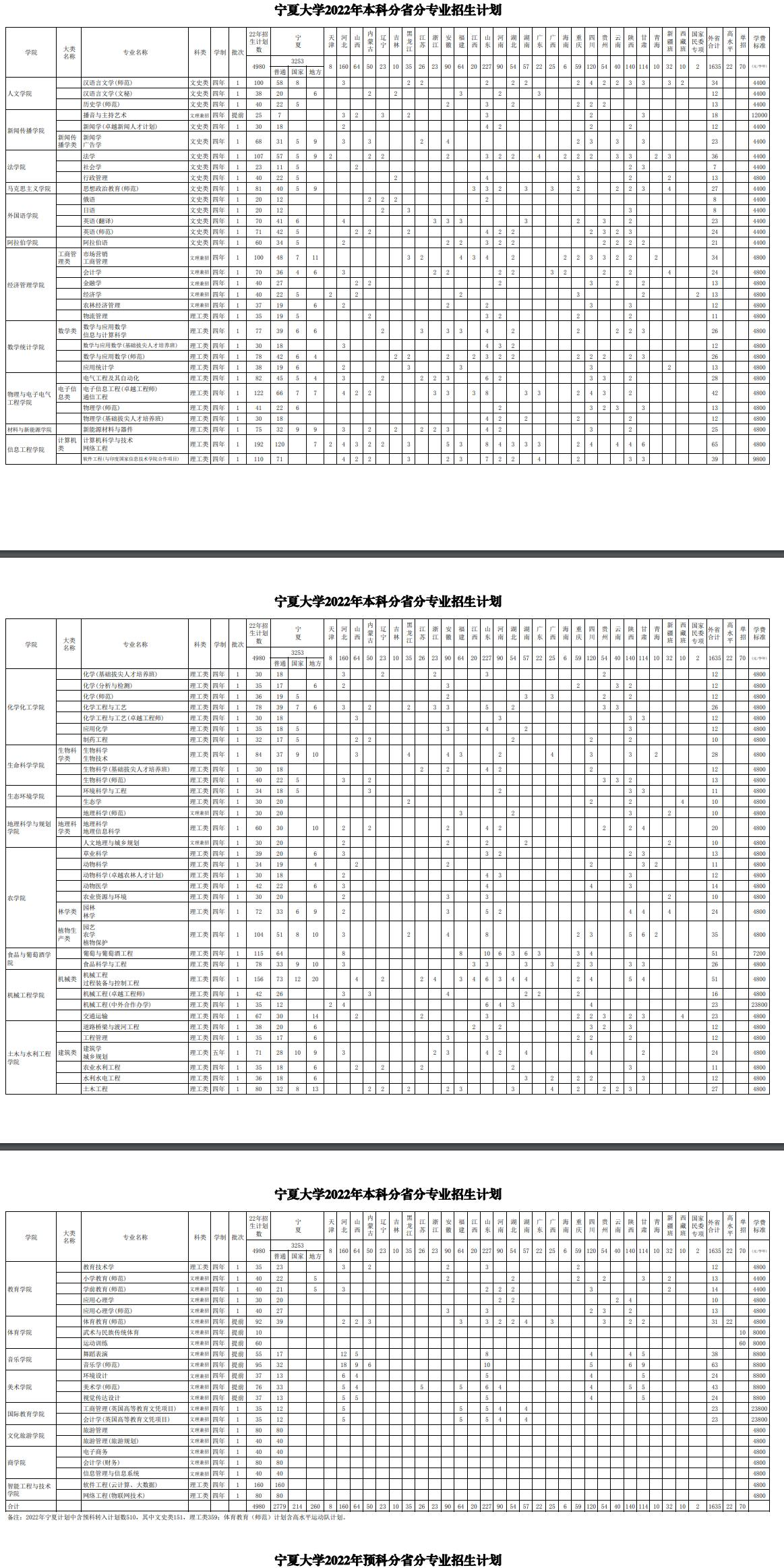 宁夏大学开设哪些专业，宁夏大学招生专业名单汇总-2023参考