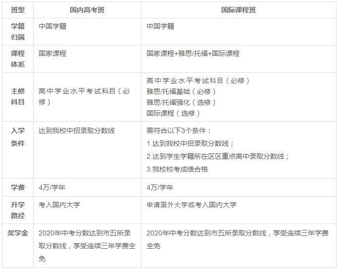 天津美达菲高中2020年免费开设国际课程