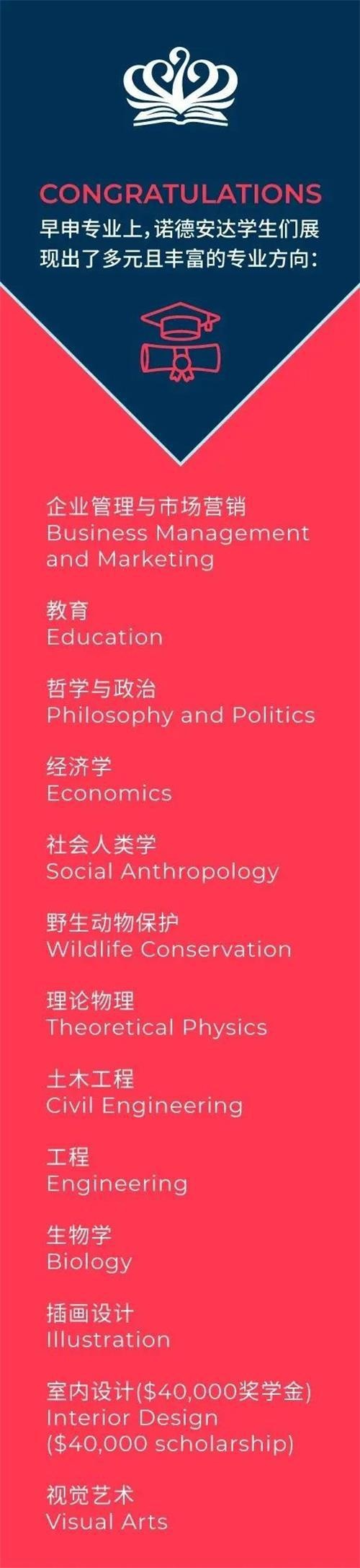 苏州诺德学校早升专业