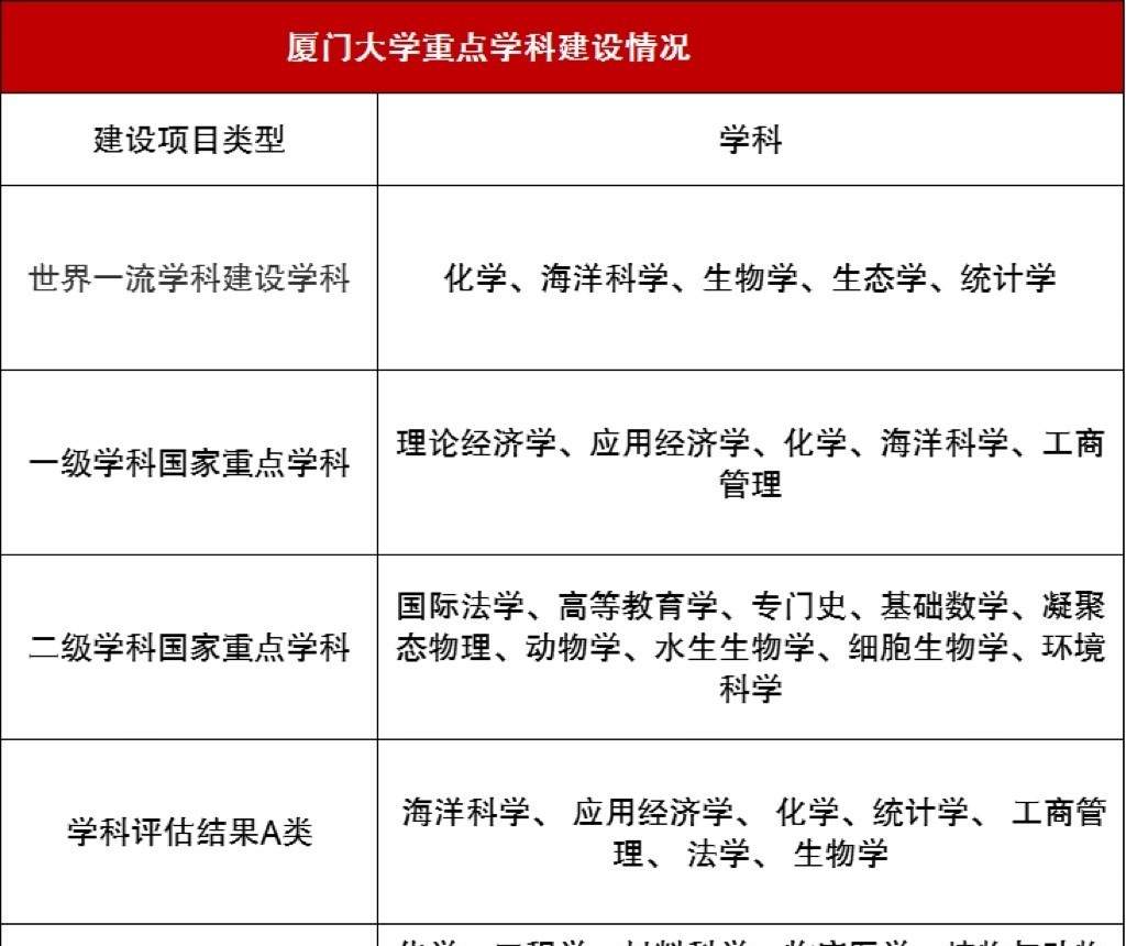 厦门大学