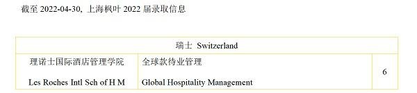 上海枫叶国际学校2022届毕业生瑞士方向录取信息.jpg
