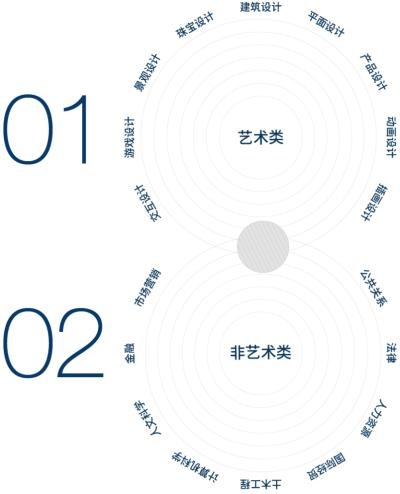 双专业升学