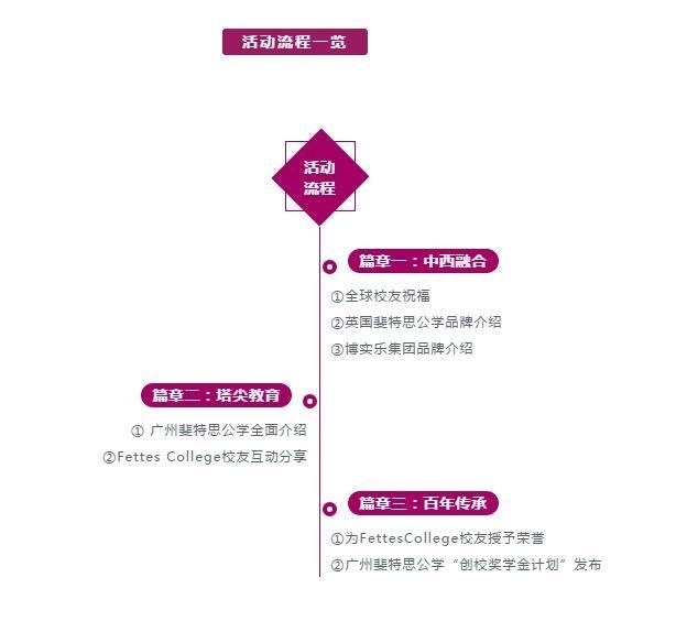 广州斐特思公学