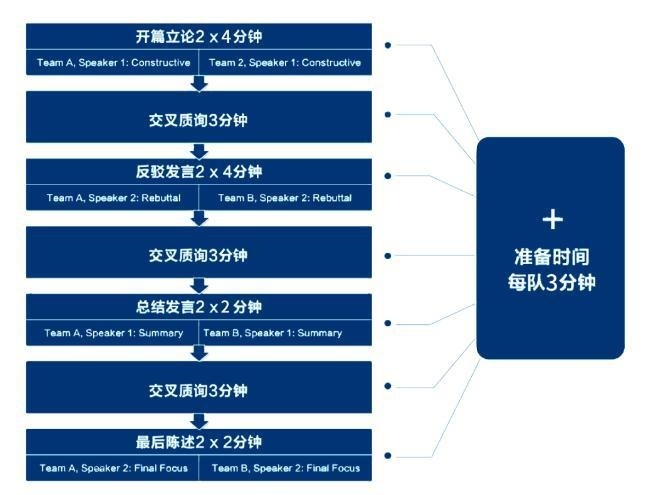 天津法拉古特学校