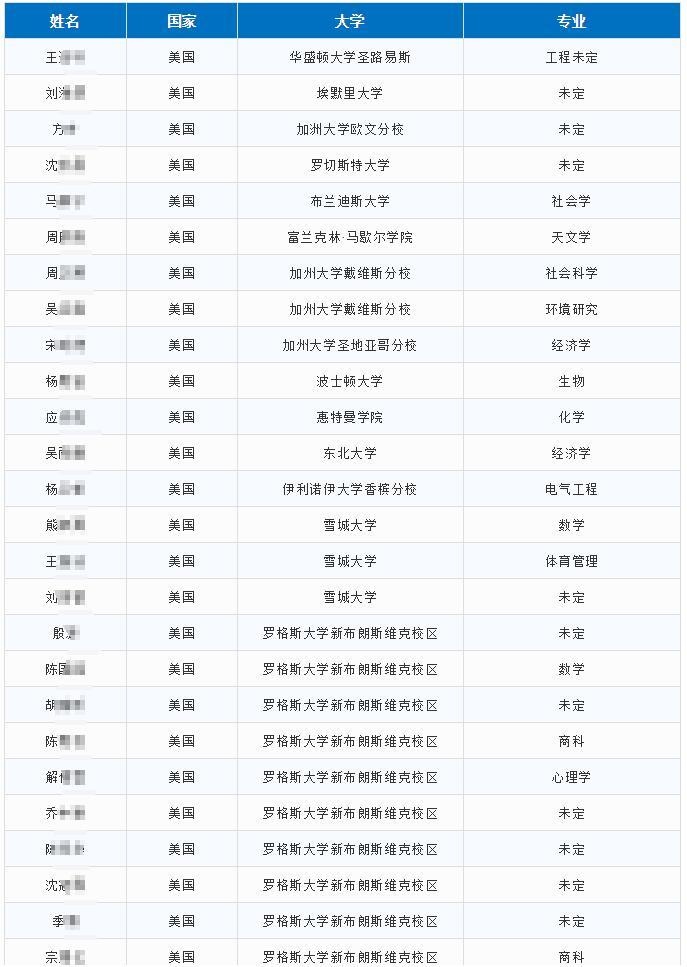光华剑桥2019届毕业生最终入读大学.jpg