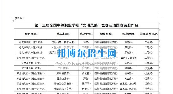 第十三届全国中职学校“文明风采”竞赛活动资阳师范学校喜获佳绩