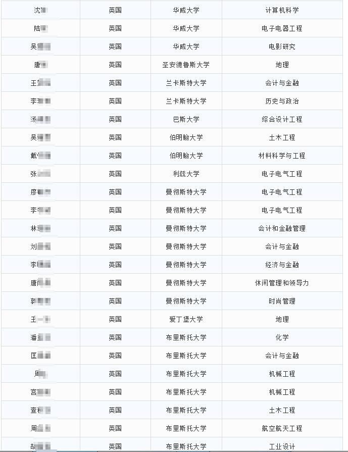 光华剑桥2019届毕业生最终入读大学.jpg